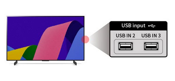 Connect Usb To Tv