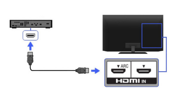 Hdmi Connect Dvd Player And Tv