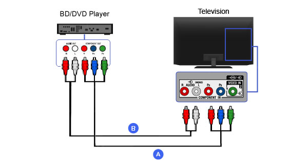 how to install a dvd player to tv