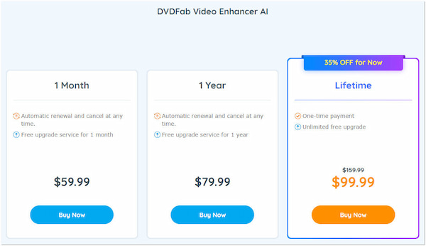 DVDFab Pricing and Plans
