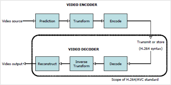 How To Trim H 264 Without Re encoding H264 Video Cutter