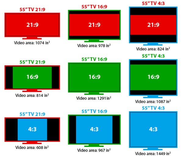 TV Aspect Ratio How To Resize Change Aspect Ratio On TV